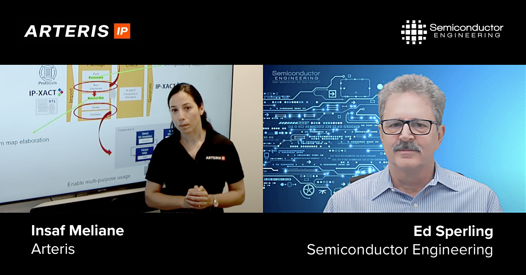 Accelerating IP Reuse