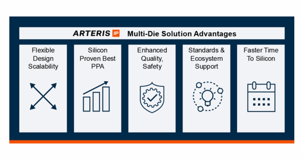 advantages of Arteris multi-die solution