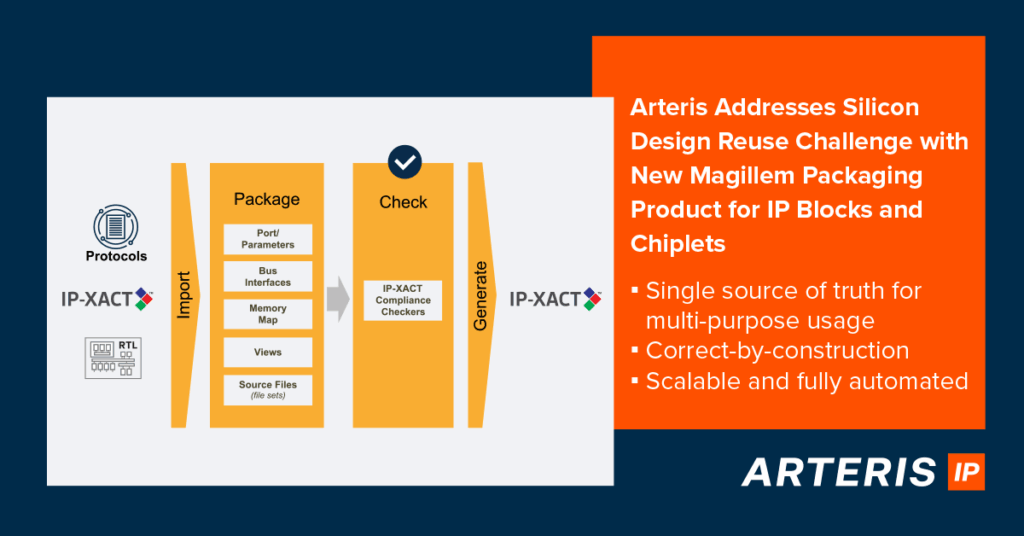 Arteris Addresses Silicon Design Reuse Challenge with New Magillem Packaging Product for IP Blocks and Chiplets